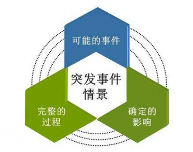 應急預案與風險監(jiān)測